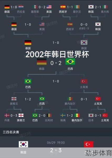 2018世界杯赛程 比分(2018世界杯赛赛程)
