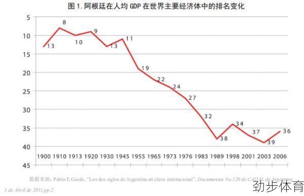 墨西哥阿根廷经济对比(阿根廷离墨西哥多远)