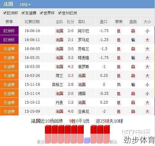 瑞士队vs法国队比分预测(瑞士vs法国比赛场地)