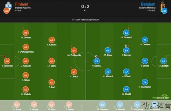 芬兰vs比利时比分预测分析(芬兰vs比利时比分预测最新)