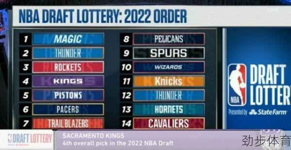 2022nba选秀榜(2021nba选秀11到15顺位)