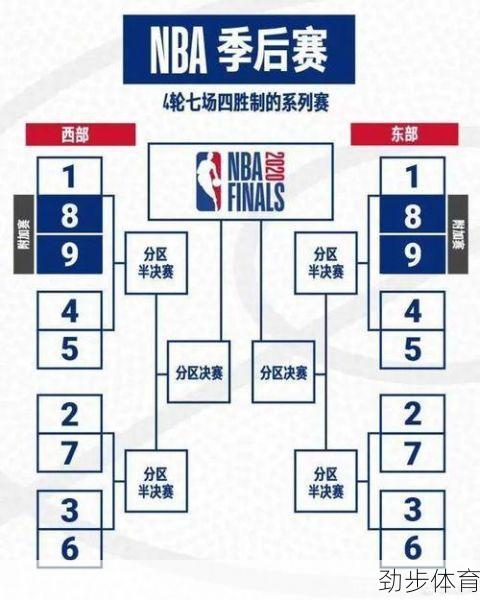 2013年季后赛对阵表(2013nba季后赛回放)