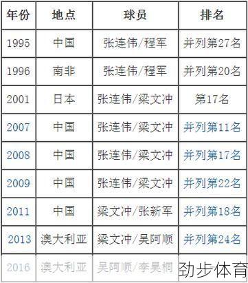 2014年世界杯中国队20强成绩如何(2014世界杯中国队战绩如何)