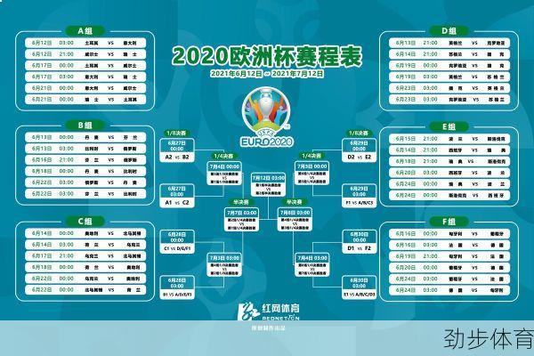 2021年欧洲杯全部赛程表(2021年欧洲杯高清赛程表)