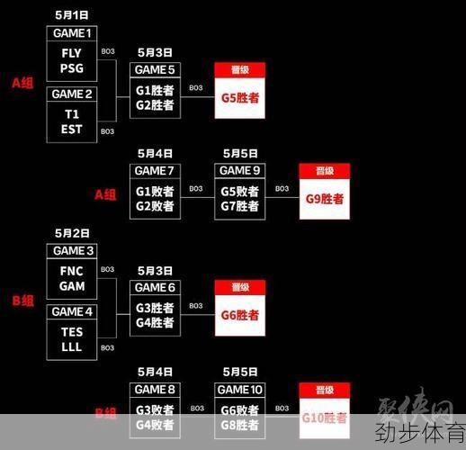 2023msi全部赛程表视频(2020msi赛程)