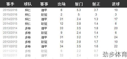 9分钟5球是世界记录吗(9分钟5球和35秒13分哪个更难)