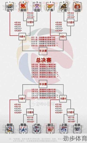 cba半决赛赛程安排新疆队(cba半决赛赛程安排表最新)