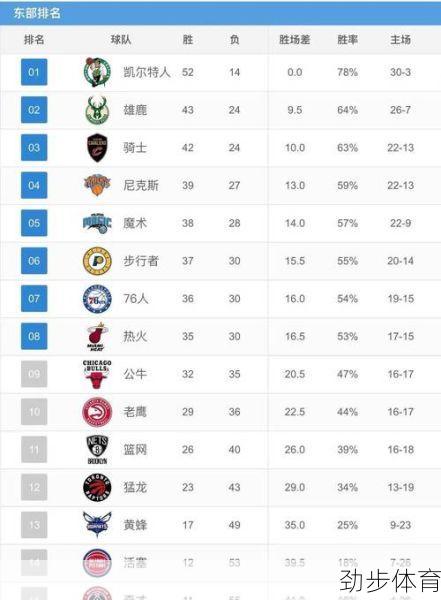 nba球队排行榜最新排名表(nba球队排行榜2019)