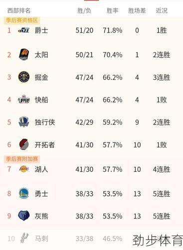 nba球队排行榜最新排名表(nba球队排行榜2019)