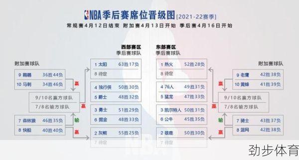 nba附加赛赛程(nba附加赛赛程公布)