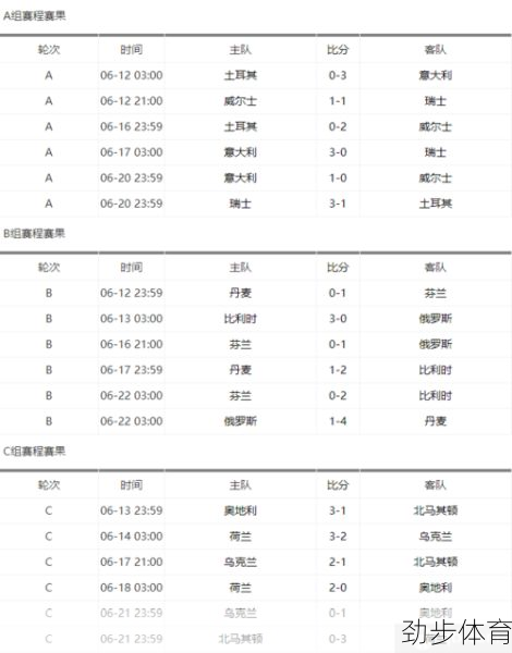 德国杯赛程比分结果雷速(24欧洲杯赛程)