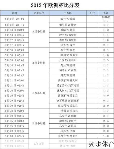 欧洲杯比赛成绩表(欧洲杯比赛查询)