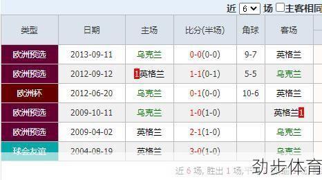 乌克兰队vs英格兰队比分预测(乌克兰vs英格兰即时比分)