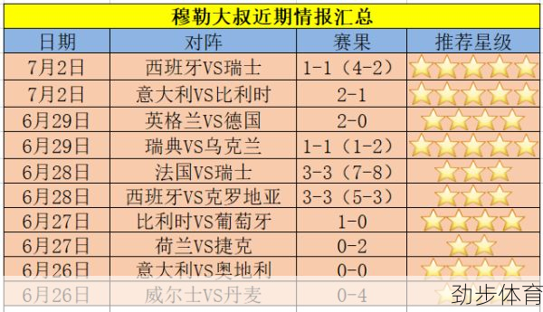 乌克兰队vs英格兰队比分预测(乌克兰vs英格兰即时比分)