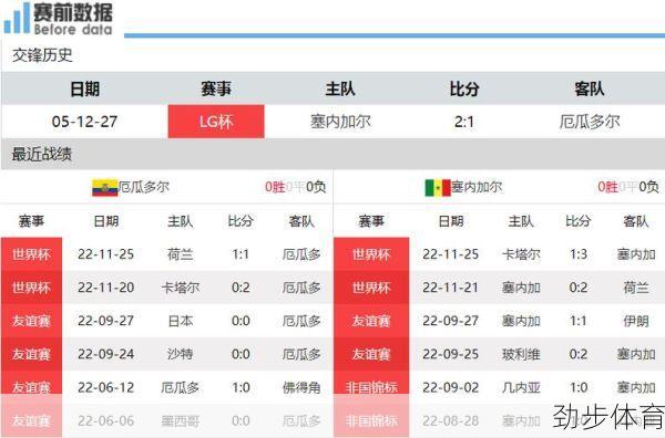 厄瓜多尔vs塞内加尔预测结果(厄瓜多尔联赛ds)