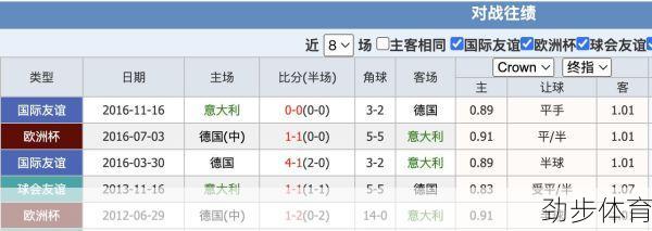 意大利vs德国2006(意大利vs德国历史比分)