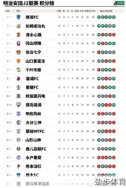 日本j2联赛比分结果(日本J2联赛的积分榜)