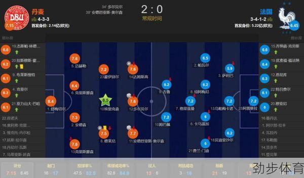 法国vs丹麦比分(3月26日法国vs丹麦比分)