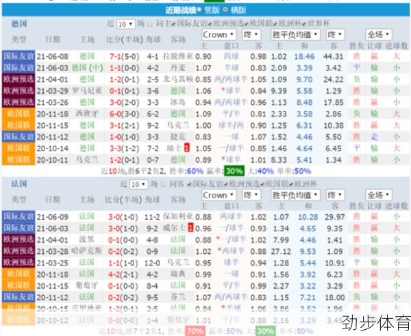 法国vs德国比分预测6.23(法国vs德国比分预测结果)