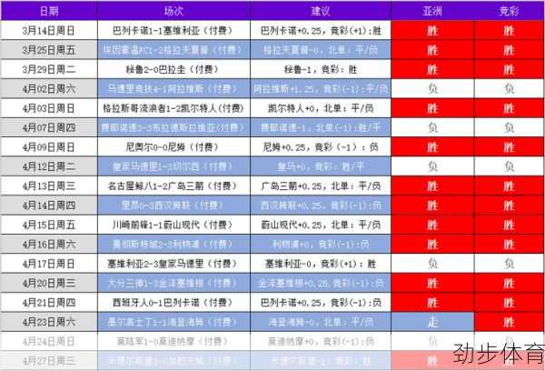 荷乙比分赛程(荷乙比分预测今日)