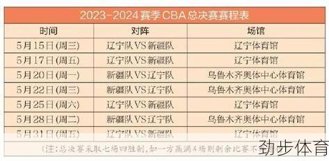 cba总决赛打几场分胜负(cba总决赛打几场比赛2024)