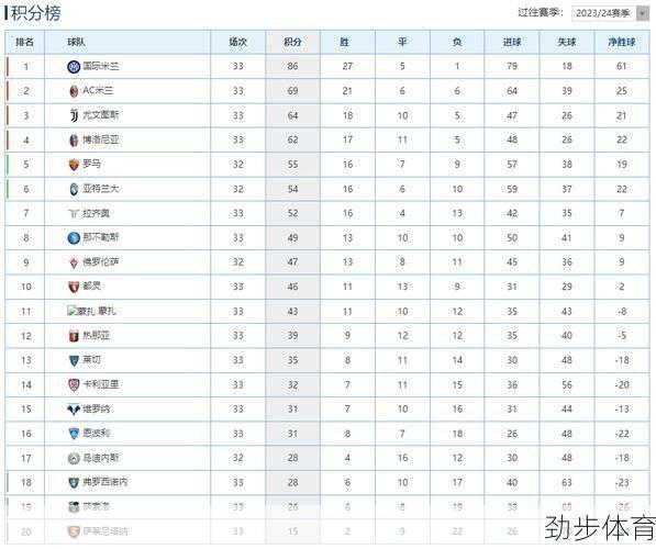 各国足球积分排名(各国足球联赛排名榜)