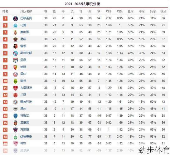 法乙积分榜最新积分榜排名(法乙积分榜排行)