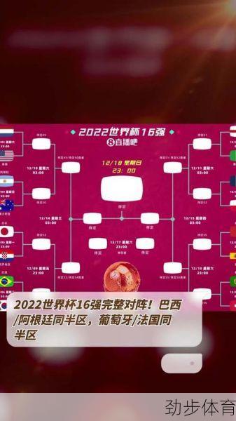 世界杯16强对阵出炉(2022世界杯16强对阵图片)