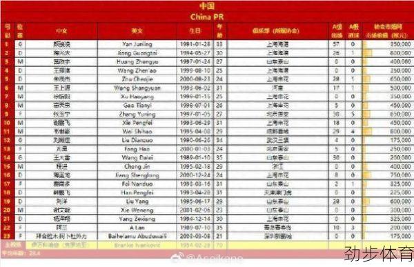 泰国足球排名亚洲第几位(泰国足球排名世界排名)