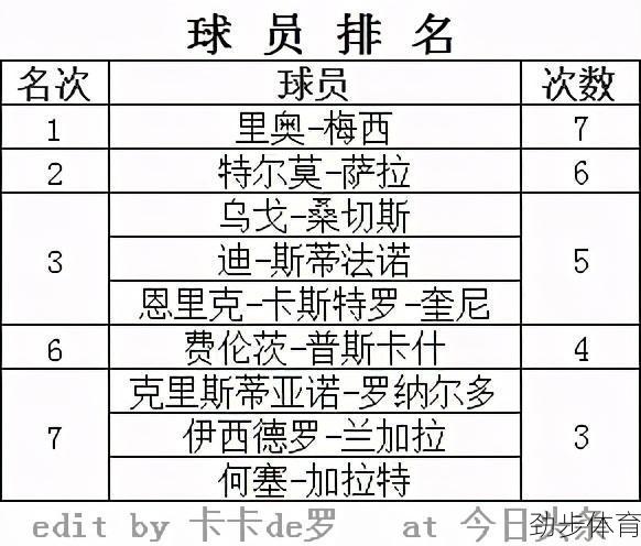 2021赛季西甲射手榜(19到20赛季西甲射手榜)