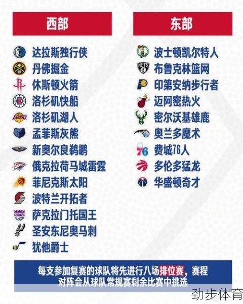 nba新增16人新冠检测阳性(nba新冠感染人员)