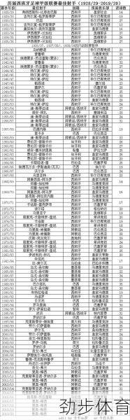 西甲射手榜排名规则(西甲射手榜2021)