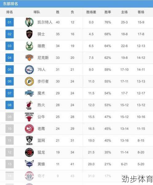 nba的球队排名(nba球队实力排行榜2021)