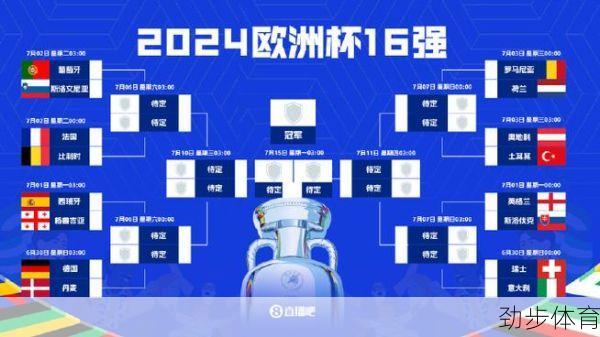 2021欧洲杯十六强对阵表(2021欧洲杯16强对战表)