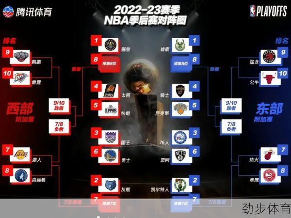 nba复赛赛程安排季后赛(nba复赛哪天开始)