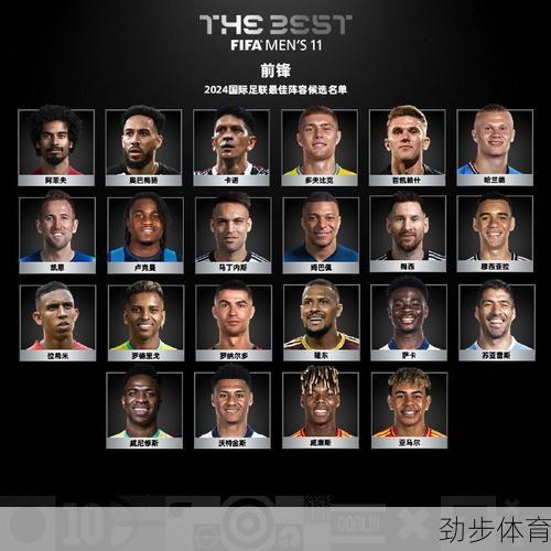 FIFA最佳阵容公布，梅西连续16年入选没悬念！